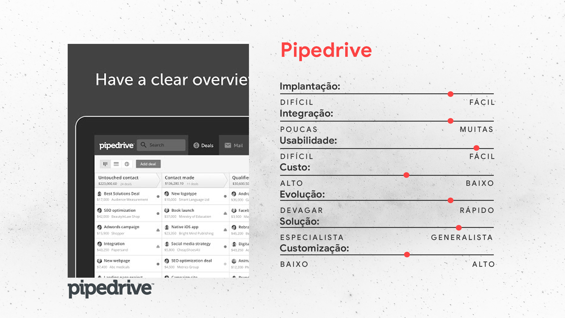 Pipedrive | Bowe B2B