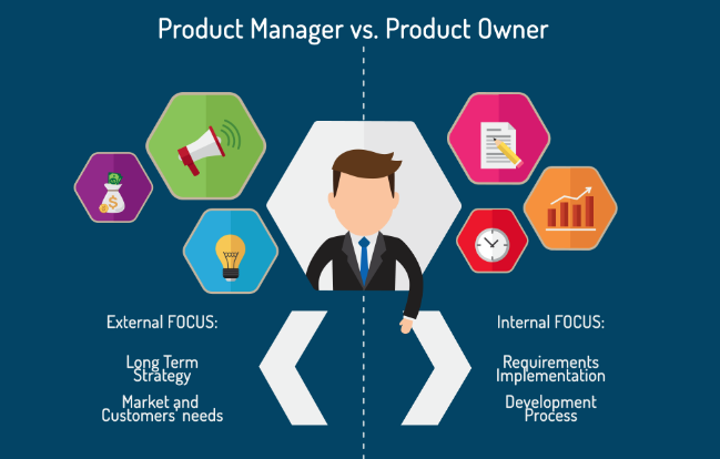 Product Management - Bowe